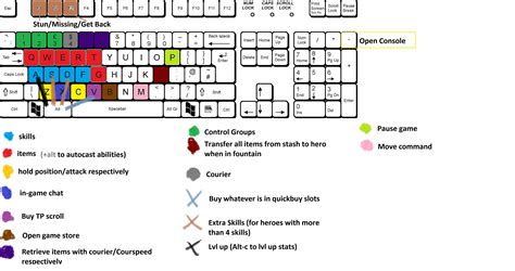 dota 2 keyboard command.